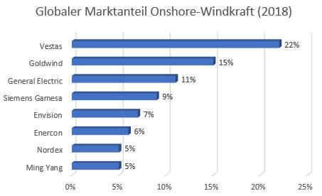 Datenquelle: BloombergNEF